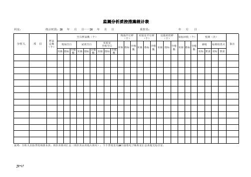 JC-17 监测分析质控措施统计表1.0