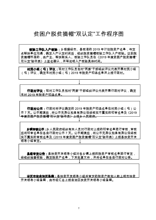 贫困户脱贫摘帽“双认定”工作程序图【模板】