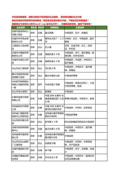 新版吉林省中西成药工商企业公司商家名录名单大全20家