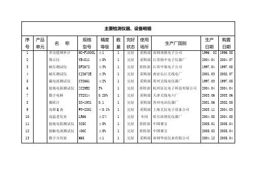 检测仪器和设备明细