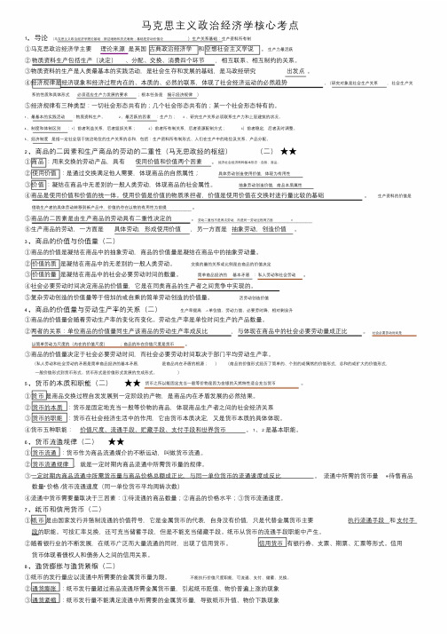 2012考研政治马克思主义政治经济学核心考点