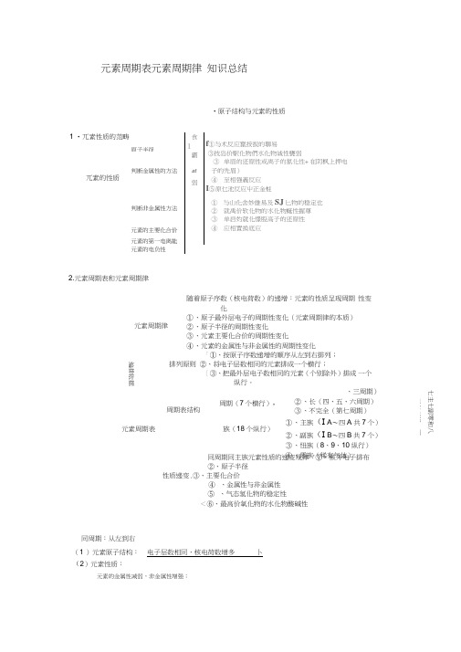 (完整)高中化学必修二第一章物质结构元素周期律知识总结,推荐文档