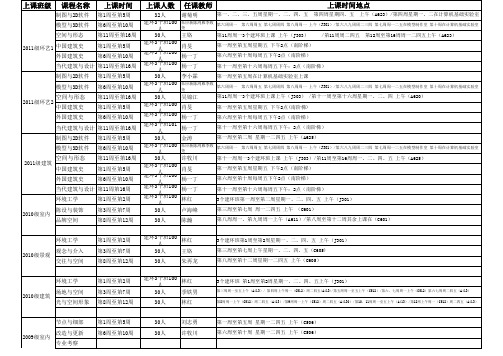 广州美术学院1112学年下学期课室安排新