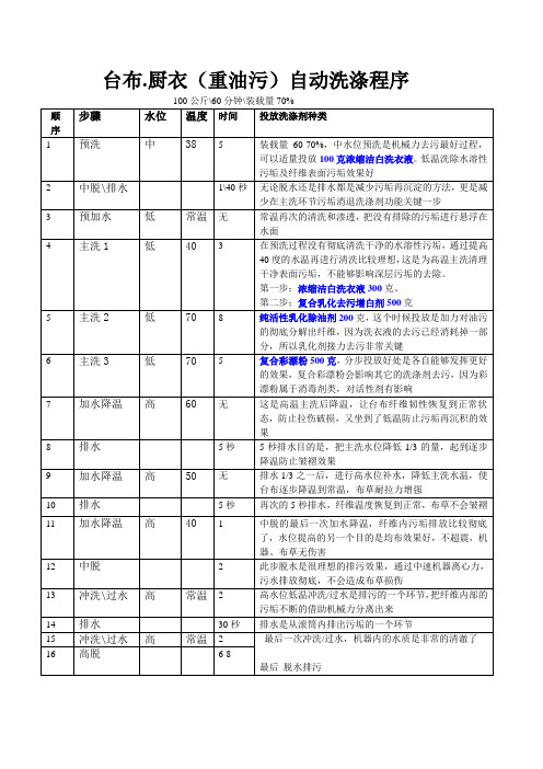 干洗店台布自动洗涤程序