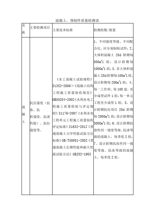 混凝土、预制件质量检测表