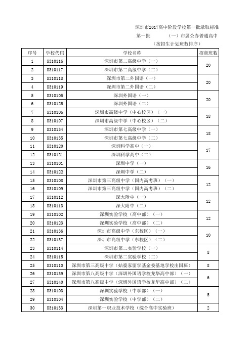 深圳市2017高中阶段学校第一批录取标准