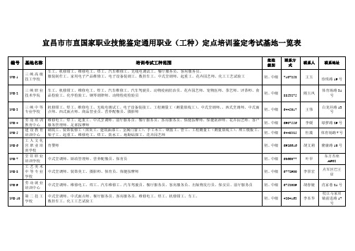 宜昌市市直国家职业技能鉴定通用职业工种定点培训鉴定