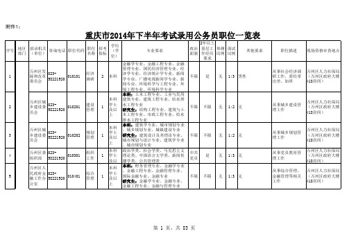 2014年重庆公务员职位表