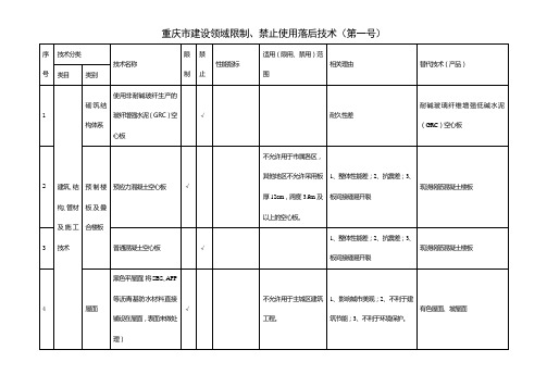 重庆市建设领域限制、禁止使用落后技术 1-7号