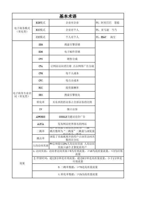 电子商务基本术语