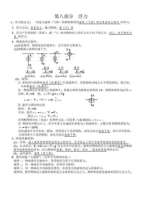 浮力类型题(漂浮五规律)专题