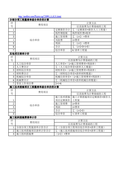 清单综合单价的详细计算步骤(扎实的基础)