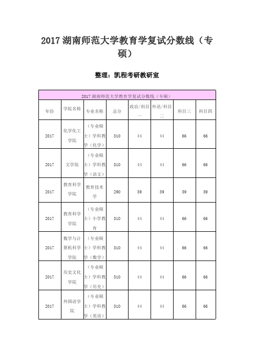 2017湖南师范大学教育学复试分数线(专硕)