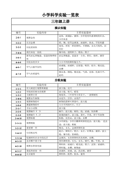 小学科学实验一览表-推荐下载