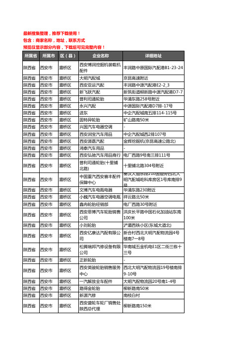 新版陕西省西安市灞桥区汽车用品企业公司商家户名录单联系方式地址大全415家