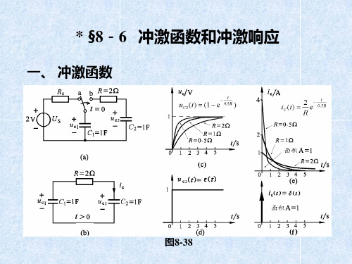 8-6    冲激函数和冲激响应