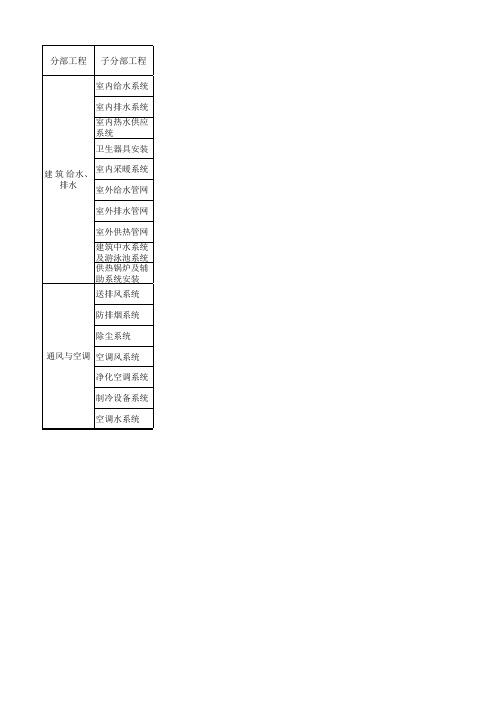 给排水通风空调分部分项工程分类