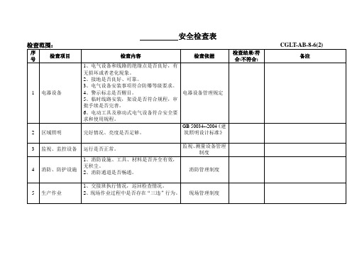 8-6(2)(发生时)炼铁厂元旦节安全检查表