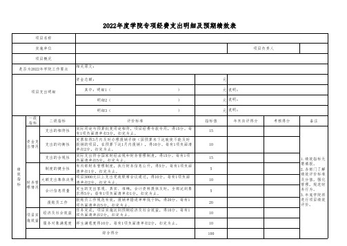 2022年度学院专项经费支出明细及预期绩效表