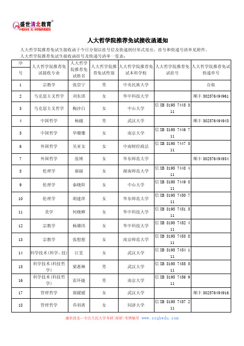 人大哲学院推荐免试接收函通知