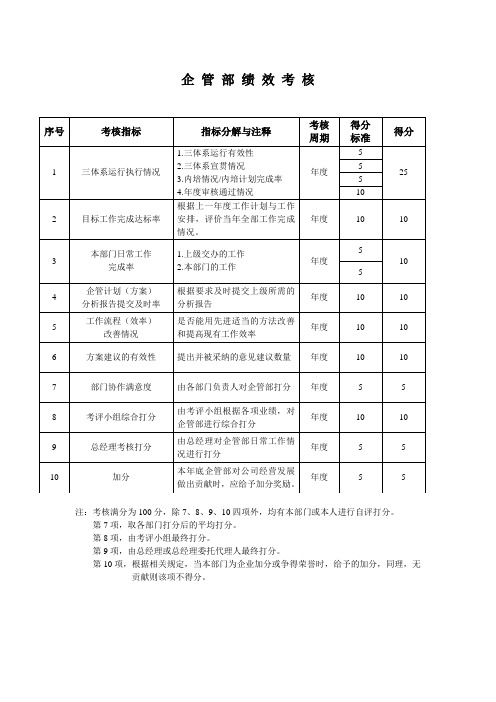 企管部绩效考核赋分打分表