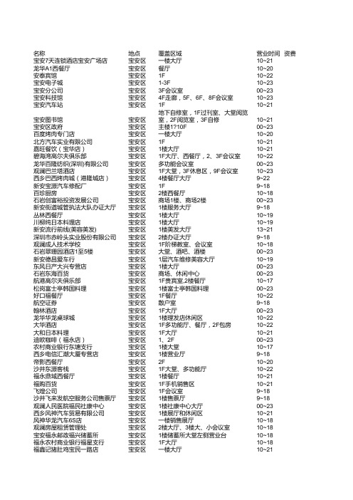 深圳宝安区电信WIFI热点信息数据表31738