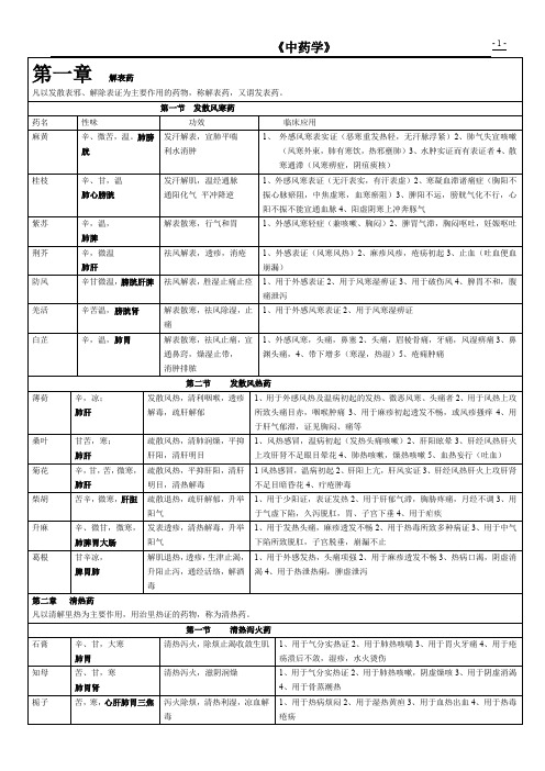 中药学期末考试重点