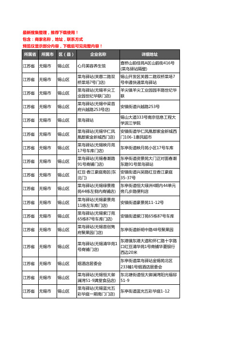 新版江苏省无锡市锡山区菜鸟驿站企业公司商家户名录单联系方式地址大全151家
