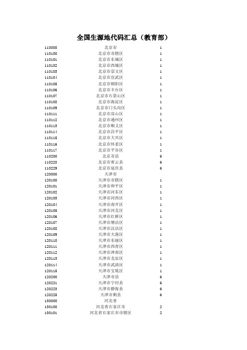 全国生源地代码一览表(教育部最新公布)