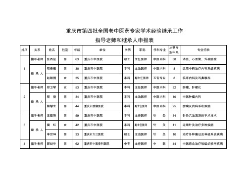 重庆市第四批全国老中医药专家学术经验继承工作指导老师的继承人资料