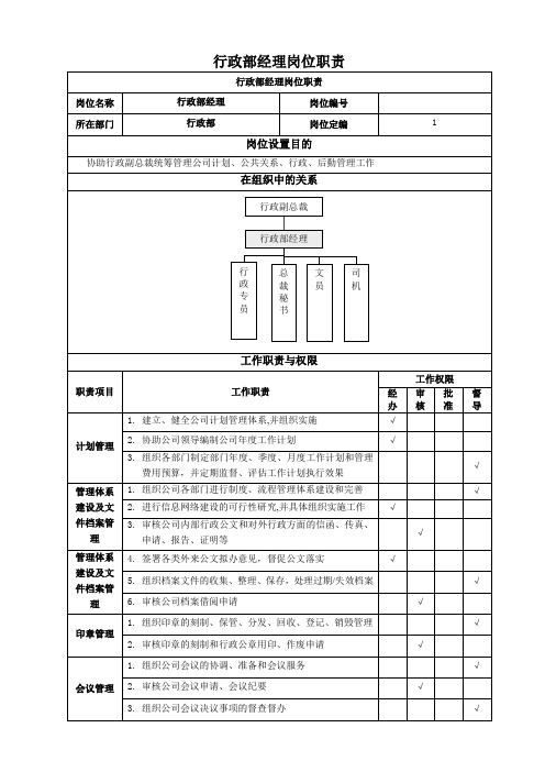 行政部岗位职责及定员方案