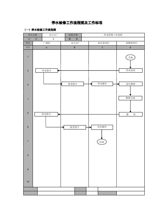 停水检修工作流程图及工作标准