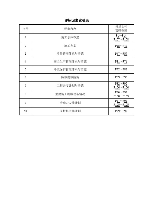 地下综合管廊工程施工组织设计