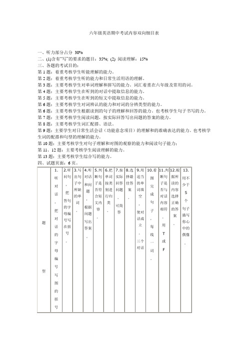 六年级英语期中考试内容双向细目表