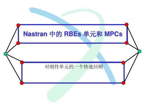 RBEs and MPCs in Nastran_中文版