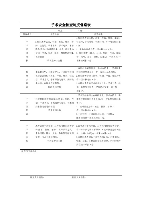 手术安全核查制度督察表