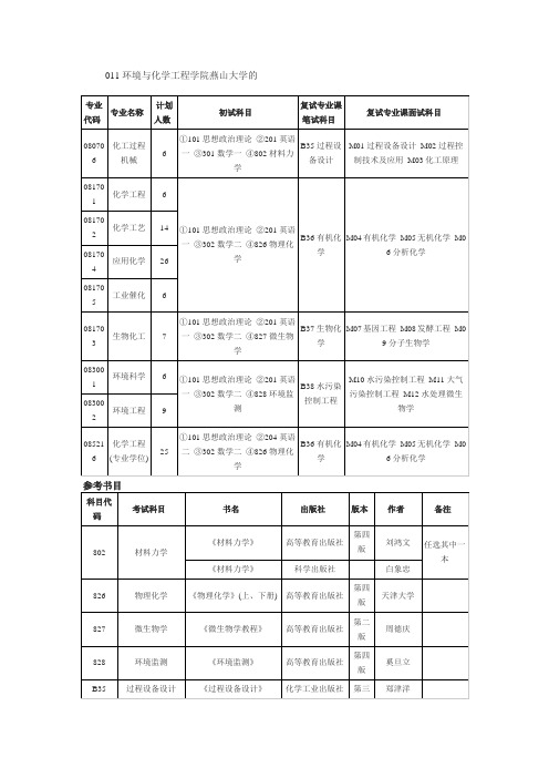 燕山大学考研