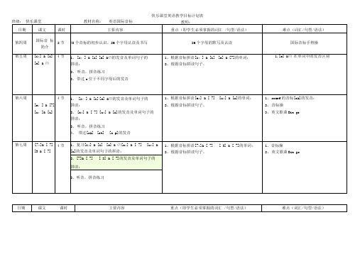 国际音标教学计划