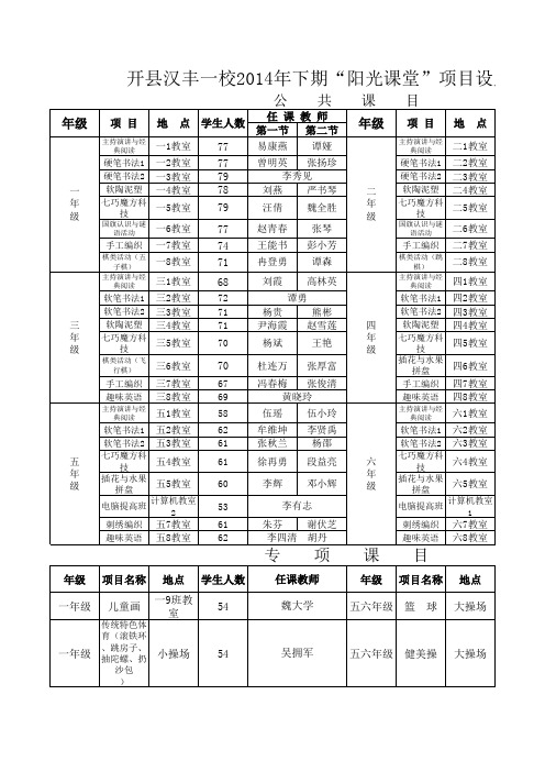 阳光课堂项目设置