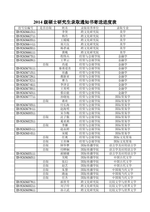 2014级硕士研究生录取通知书寄送进度表  BISU.doc