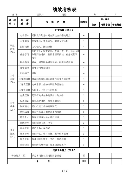 系统集成公司KPI绩效考核表