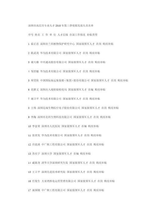 深圳市高层次专业人才2010年第三季度拟发放人员名单
