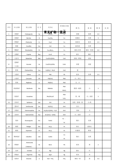 常见矿物一览表