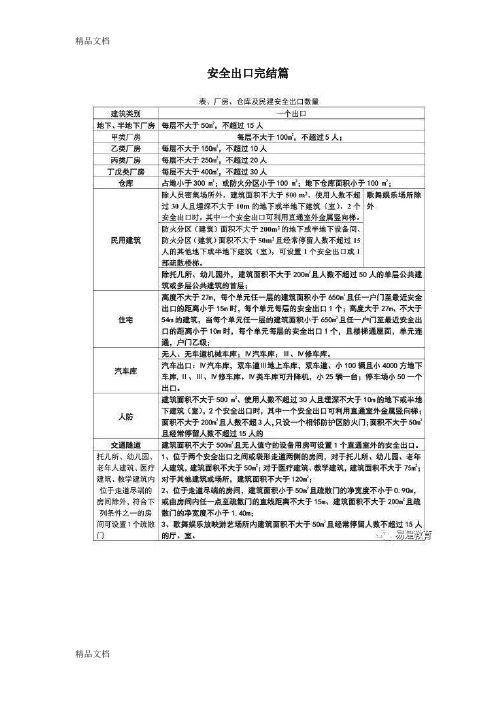 最新一级消防工程师电子表格及考点记忆归纳口诀