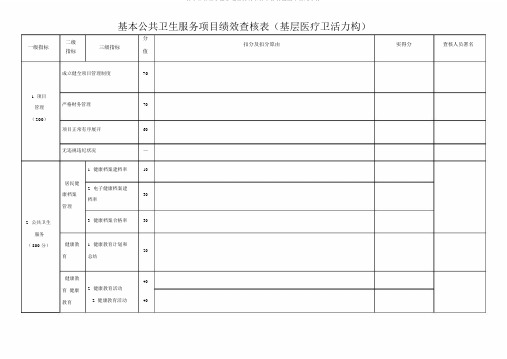 基本公共卫生服务项目绩效考核表格基层医疗卫生机构