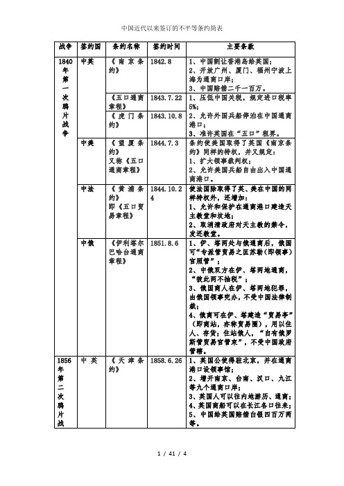 中国近代以来签订的不平等条约简表