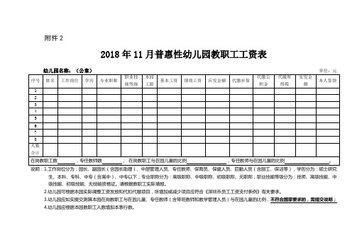 2018年11月普惠性幼儿园教职工工资表