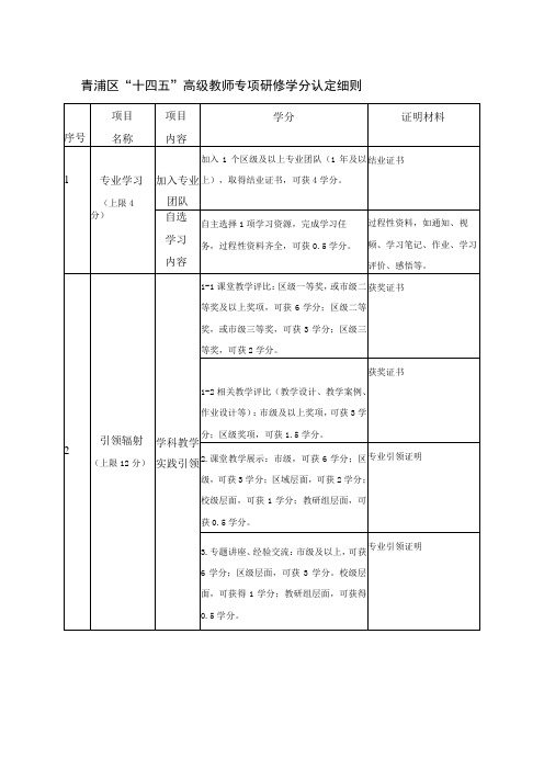 青浦区“十四五”高级教师专项研修学分认定细则