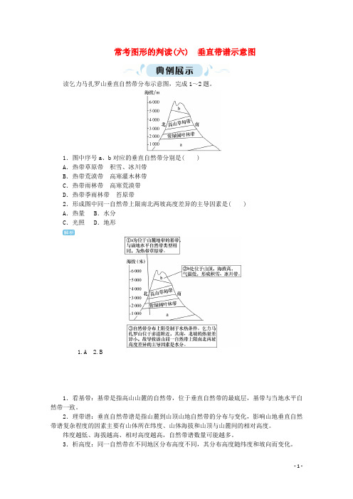 【必备精品】2019版高考地理一轮复习 常考图形的判读(六)垂直带谱示意图 新人教版