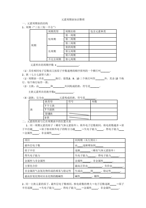 合格考化学复习元素周期表知识整理